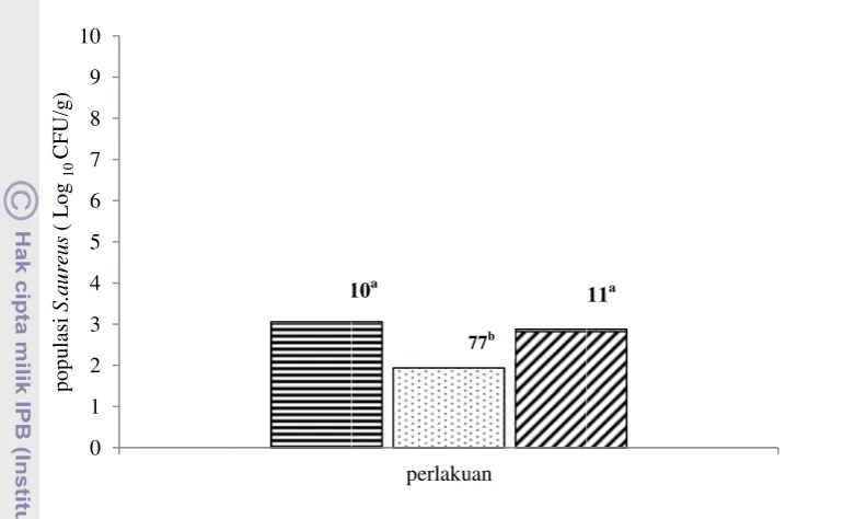 Gambar 10.  RRataan Populasi 