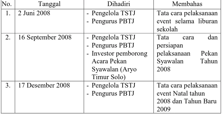 Tabel 2.3 Pelaksanaan Rapat Menjelang Event Khusus TSTJ Surakarta 