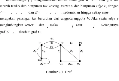 Gambar 2.1. Graf pada Gambar 2.1 memiliki himpunan vertex V dan himpunan 