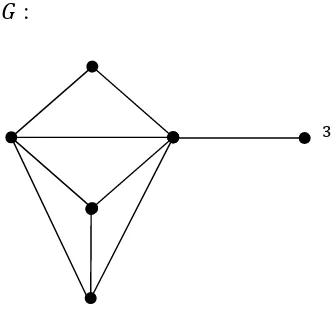 Gambar 2.3  Graf 껐 dengan order 6 dan size 9 