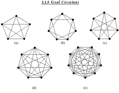 Gambar 2.5  Cycle úa  dan ú� 