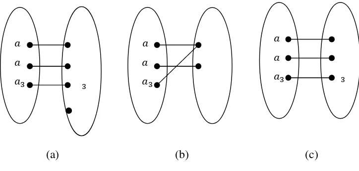 Gambar 2.10  Gabungan graf (a) 껐� � 껐�, (b) 껐a � 껐� � 껐� � 껐� 