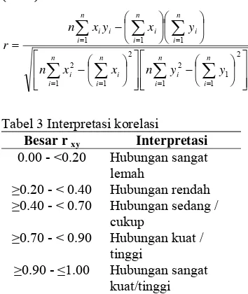Tabel 3 Interpretasi korelasi 
