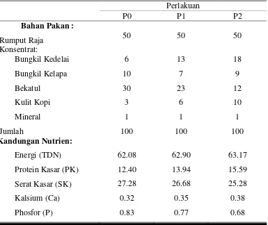 Tabel 2. Kandungan nutrien bahan pakan untuk ransum 