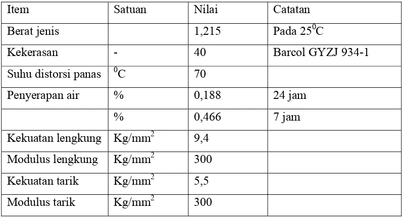 Tabel 3.1 Sifat dari resin Unsaturatd Polyester Yukalac® 157 BQTN-EX 