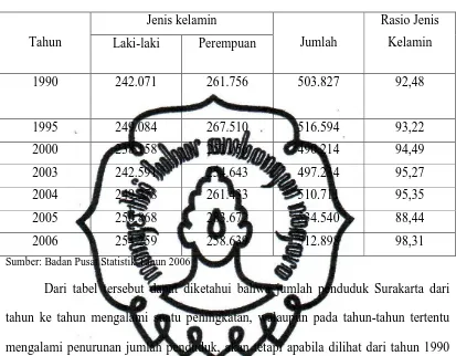     Tabel  1 