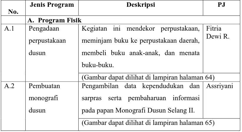 Tabel 1. Program Kelompok 