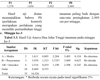 Tabel 3.3. ke-3 