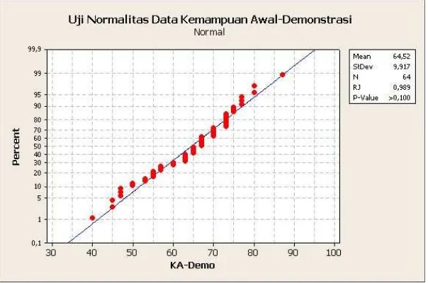 Tabel 4.7  Deskripsi Data Sikap Ilmiah Siswa 