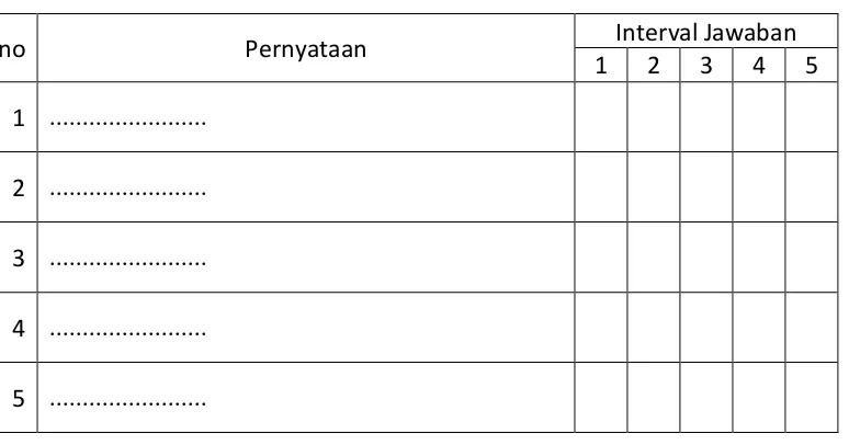 Tabel 3.2 Contoh Instrumen Penelitian 