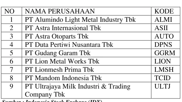 Tabel 3.4 Sampel Penelitian 