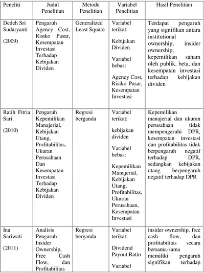 Tabel 2.2 