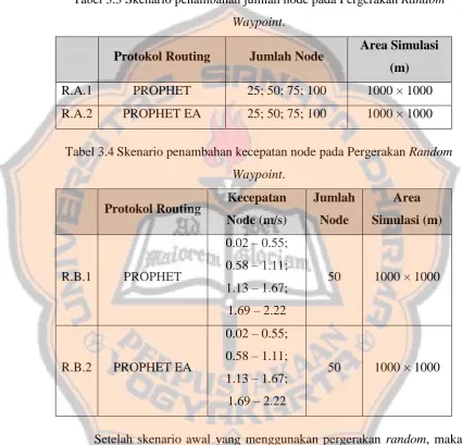 Tabel 3.3 Skenario penambahan jumlah node pada Pergerakan Random 