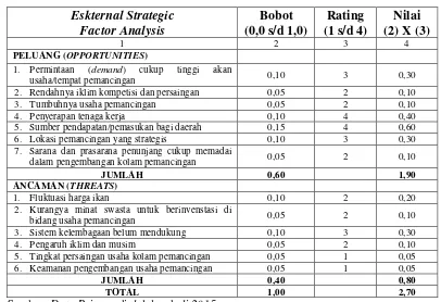 Tabel 2. Eksternal Strategic Factor Analysis Summary (EFAS) 