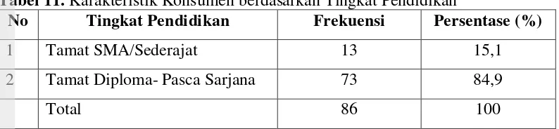 Tabel 11. Karakteristik Konsumen berdasarkan Tingkat Pendidikan 