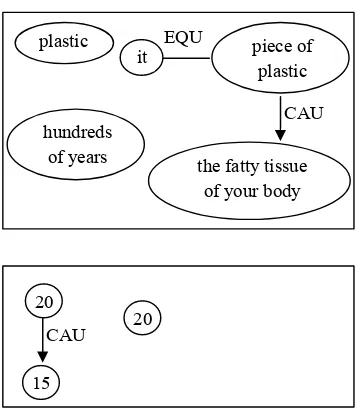 Gambar 71  Word graph kalimat ke-13 Teks C. 