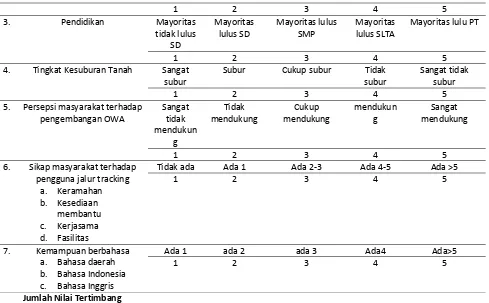 Tabel 10 Kriteria sarana prasarana pada strategi pengembangan ekowisata di jalur tracking Negeri Suah-Tongkoh 