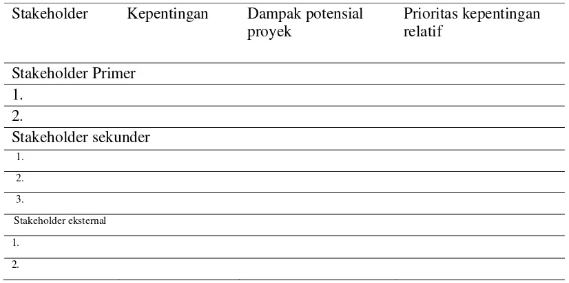 Tabel 11 Tabel kepentingan stakeholder  