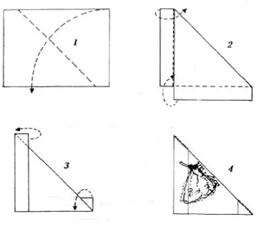 Gambar 3.2 Cara membuat kertas papilot(Sumber: Safrinet, 2000)