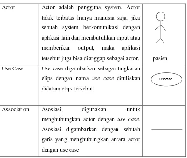 Tabel 2.5 : Notasi Use Case Diagram 