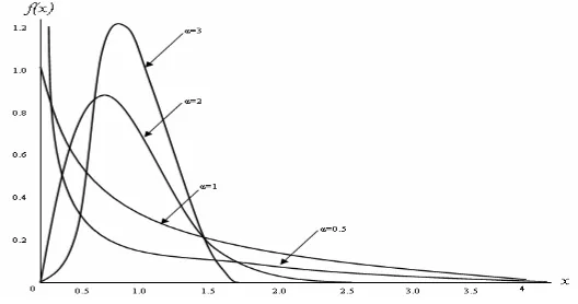 Gambar 2.16 Fungsi distribusi normal (µ, σ2) 
