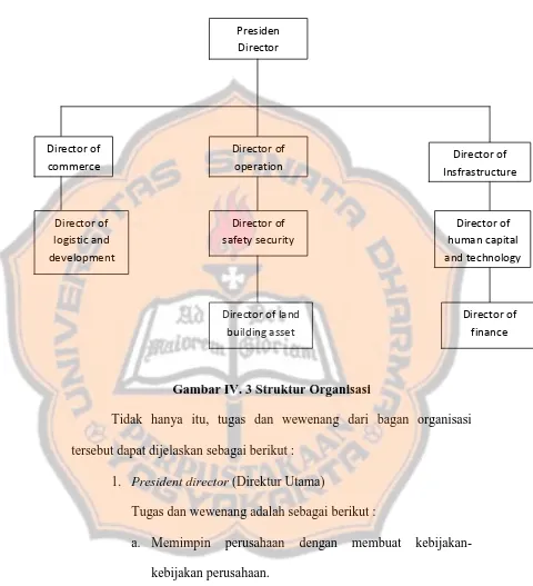 Gambar IV. 3 Struktur Organisasi 