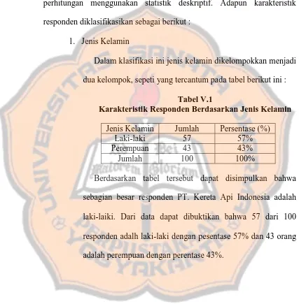 Tabel V.1 Karakteristik Responden Berdasarkan Jenis Kelamin 