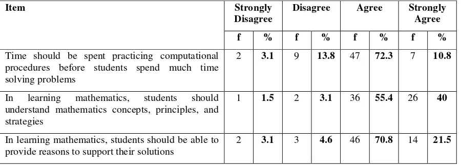table. Tab 2. Beliefs about Learning Mathematics 