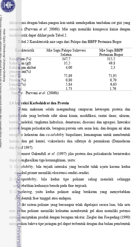 Tabel 2 Karakteristik mie sagu dari Palopo dan BBPP Pertanian Bogor
