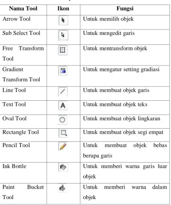 Tabel 1. Komponen Macromedia Flash 8 