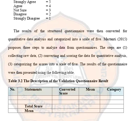 Table 3.2 The Description of the Validation Questionnaire Result