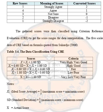 Table 3.4. The Data Classification Using CRE