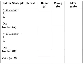 Tabel 4. Matriks EFE 