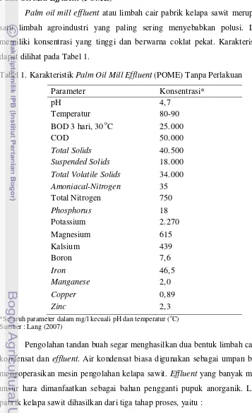 Tabel 1. Karakteristik Palm Oil Mill Effluent (POME) Tanpa Perlakuan 