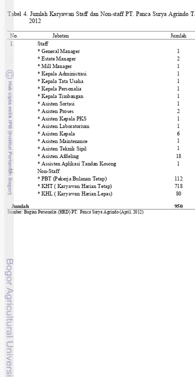 Tabel 4. Jumlah Karyawan Staff dan Non-staff PT. Panca Surya Agrindo Tahun 