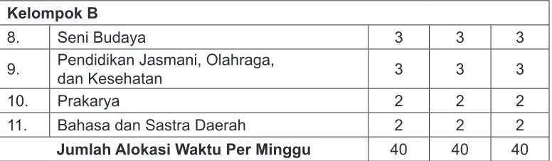 Tabel 3: Struktur Kurikulum Tingkat Daerah Pendidikan Menengah 