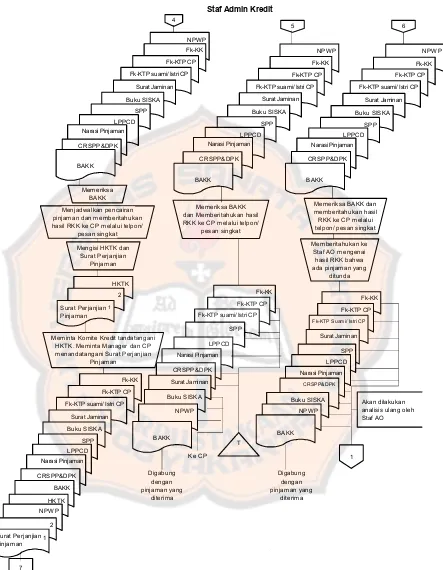 Gambar 5.1 Bagan Alir Dokumen Sistem Pemberian Kredit pada CU Keling Kumang(Lanjutan)Sumber: Hasil Olahan Penulis