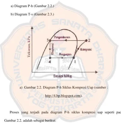Gambar 2.2. adalah sebagai berikut: