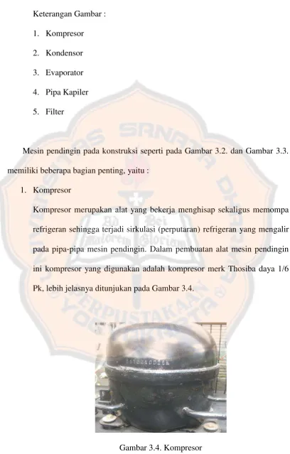 Gambar 3.4. Kompresor