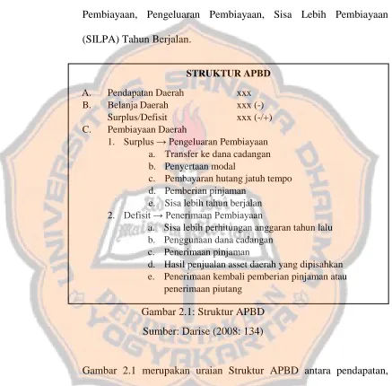 Gambar 2.1: Struktur APBD 