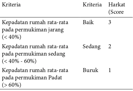 Tabel 1. Klasiikasi Kepadatan Permukiman