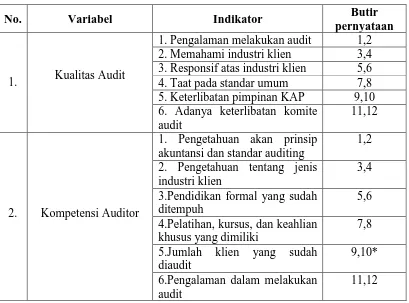 Tabel 2. Skor Modifikasi Skala Likert 