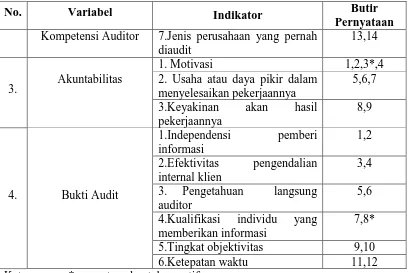 Tabel 4. Daftar Uji Coba Instrumen Di KAP Yogyakarta 