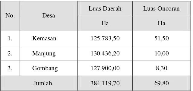 Tabel 5.  Penggunaan Lahan di Kecamatan Sawit Tahun 2005 