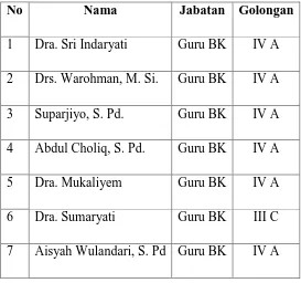 Tabel 3. Nama Tenaga Pendidik Bimbingan Keonseling 