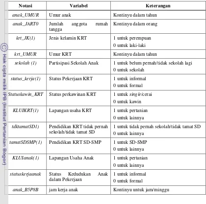 Tabel 5 Variabel-variabel yang digunakan dalam penelitian (lanjutan) 
