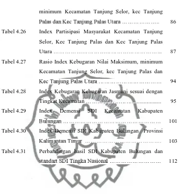 Tabel 4.26Index Partisipasi Masyarakat Kecamatan Tanjung 