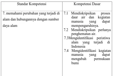 Tabel 1 Standar Kompetensi dan Kompetensi Dasar IPA Kelas V 