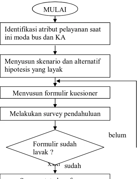 Gambar 2.2 berikut : 