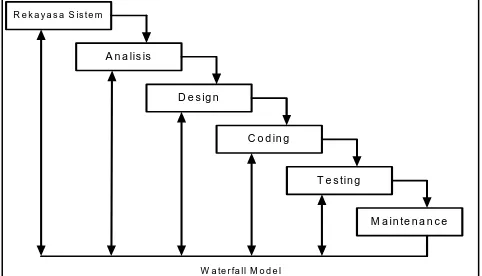 Gambar 3.2 : desain arsitektur system 